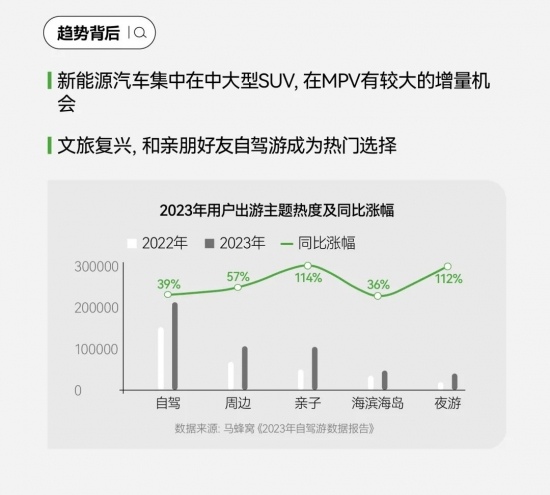 小红书搜索量暴涨200%，汽车品牌营销的秘密武器竟然是它(图41)