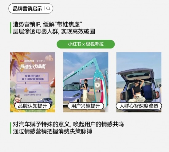 小红书搜索量暴涨200%，汽车品牌营销的秘密武器竟然是它(图42)
