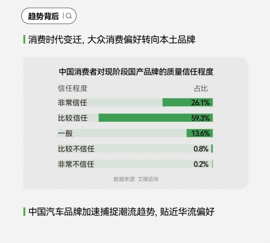 小红书搜索量暴涨200%，汽车品牌营销的秘密武器竟然是它(图37)