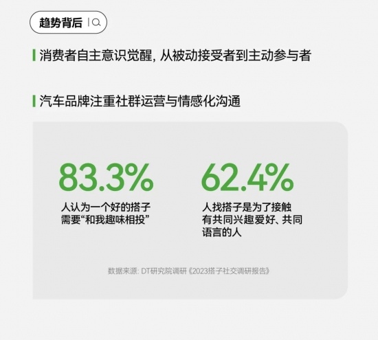 小红书搜索量暴涨200%，汽车品牌营销的秘密武器竟然是它(图33)