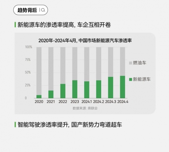 小红书搜索量暴涨200%，汽车品牌营销的秘密武器竟然是它(图21)