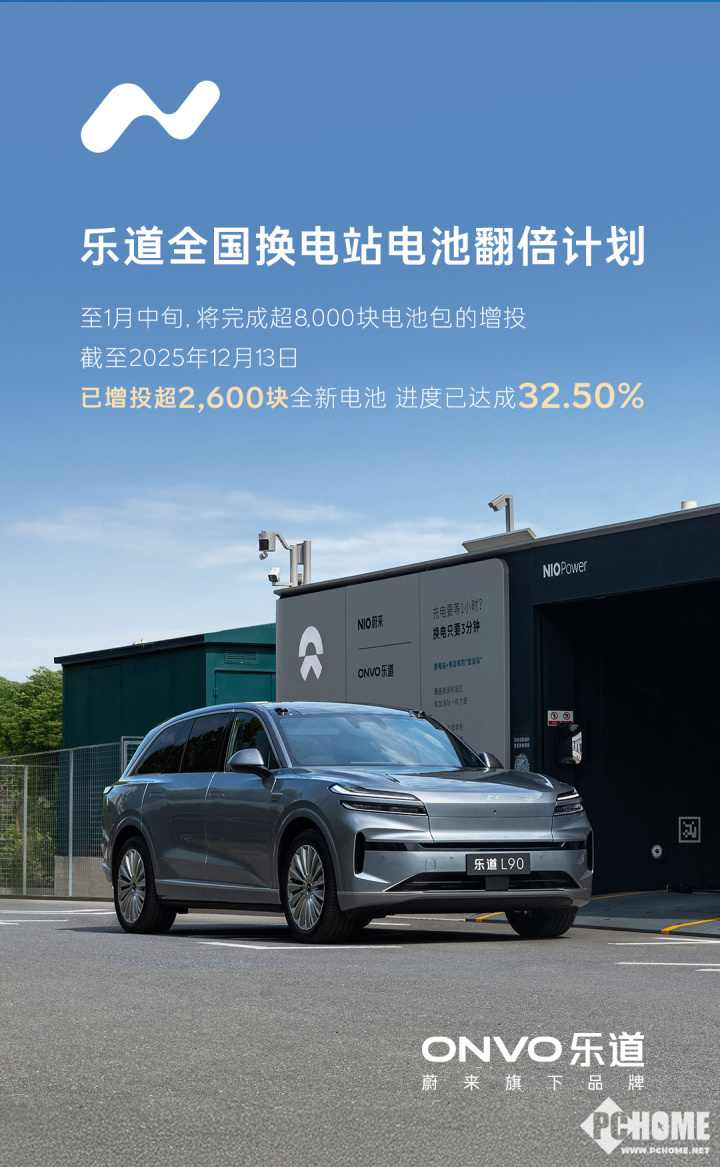 乐道汽车电池翻倍计划进度公布：已增投超2600块全新电池(图1)