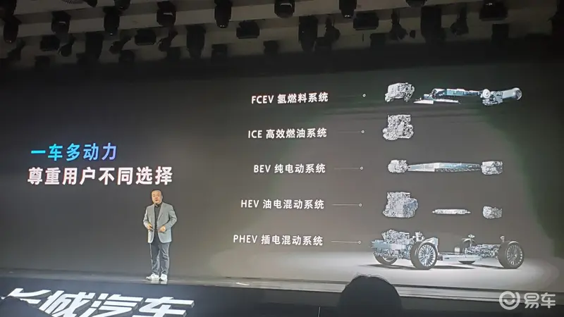 长城汽车发布全动力汽车平台归元(图1)