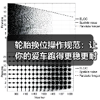 轮胎换位操作规范:让你的爱车跑得更稳更耐用(图2) 轮胎换位操作规范:让你的爱车跑得更稳更耐用(图2)