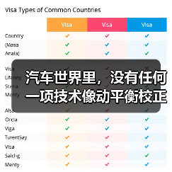 汽车世界里,没有任何一项技术像动平衡校正标准如此关系到驾驶的平顺与安全。从经验到数据,都是在告诉我们:只有精准的动平衡校正,才能避免不必要的损耗和事故隐患。而这(图2) 汽车世界里,没有任何一项技术像动平衡校正标准如此关系到驾驶的平顺与安全。从经验到数据,都是在告诉我们:只有精准的动平衡校正,才能避免不必要的损耗和事故隐患。而这(图2)