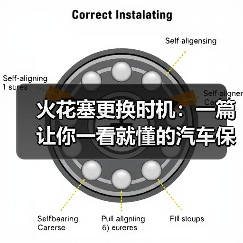 火花塞更换时机:一篇让你一看就懂的汽车保养指南(图3) 火花塞更换时机:一篇让你一看就懂的汽车保养指南(图3)