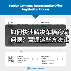 如何快速解决车辆跑偏问题?掌握这些方法让你行车更安全(图2) 如何快速解决车辆跑偏问题?掌握这些方法让你行车更安全(图2)