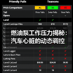 燃油泵工作压力揭秘：汽车心脏的动态调控（图3）