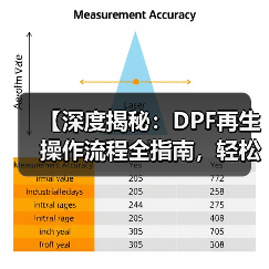 【深度揭秘:DPF再生操作流程全指南,轻松搞定排放难题】(图2) 【深度揭秘:DPF再生操作流程全指南,轻松搞定排放难题】(图2)