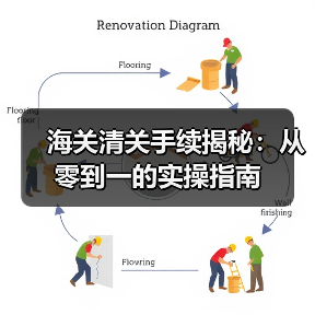 海关清关手续揭秘:从零到一的实操指南(图2) 海关清关手续揭秘:从零到一的实操指南(图2)