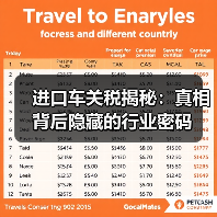 进口车关税揭秘：真相背后隐藏的行业密码（图3）