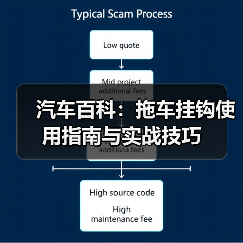 汽车百科：拖车挂钩使用指南与实战技巧（图1）