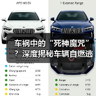 车祸中的“死神魔咒”？深度揭秘车辆自燃逃生技巧（图2）