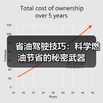 省油驾驶技巧:科学燃油节省的秘密武器(图3) 省油驾驶技巧:科学燃油节省的秘密武器(图3)