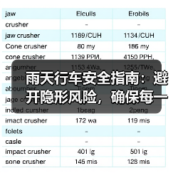 雨天行车安全指南：避开隐形风险，确保每一段路都平安（图1）