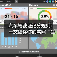 汽车驾驶证记分规则:一文搞懂你的驾照“生命线”(图4) 汽车驾驶证记分规则:一文搞懂你的驾照“生命线”(图4)