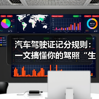 汽车驾驶证记分规则:一文搞懂你的驾照“生命线”(图3) 汽车驾驶证记分规则:一文搞懂你的驾照“生命线”(图3)