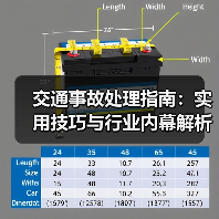交通事故处理指南:实用技巧与行业内幕解析(图2) 交通事故处理指南:实用技巧与行业内幕解析(图2)