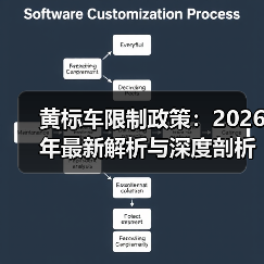 黄标车限制政策:2026年最新解析与深度剖析(图3) 黄标车限制政策:2026年最新解析与深度剖析(图3)