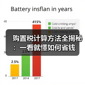 购置税计算方法全揭秘：一看就懂如何省钱（图1）