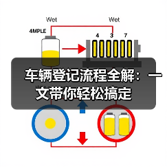 车辆登记流程全解:一文带你轻松搞定(图1) 车辆登记流程全解:一文带你轻松搞定(图1)