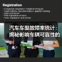 汽车车型故障率统计:揭秘影响车辆可靠性的隐藏密码(图2) 汽车车型故障率统计:揭秘影响车辆可靠性的隐藏密码(图2)