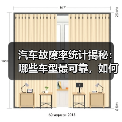 汽车故障率统计揭秘:哪些车型最可靠,如何避免“雷区”!(图2) 汽车故障率统计揭秘:哪些车型最可靠,如何避免“雷区”!(图2)