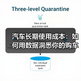 汽车长期使用成本：如何用数据洞悉你的购车投资（图2）