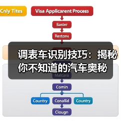 调表车识别技巧:揭秘你不知道的汽车奥秘(图4) 调表车识别技巧:揭秘你不知道的汽车奥秘(图4)