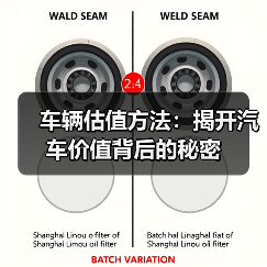 车辆估值方法:揭开汽车价值背后的秘密(图3) 车辆估值方法:揭开汽车价值背后的秘密(图3)