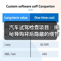 汽车试驾检查项目:揭秘导购背后隐藏的细节技巧(图3) 汽车试驾检查项目:揭秘导购背后隐藏的细节技巧(图3)