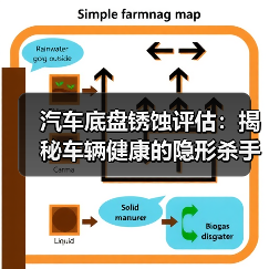 汽车底盘锈蚀评估:揭秘车辆健康的隐形杀手(图1) 汽车底盘锈蚀评估:揭秘车辆健康的隐形杀手(图1)