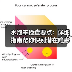 水泡车检查要点：详细指南帮你识别潜在隐患（图3）