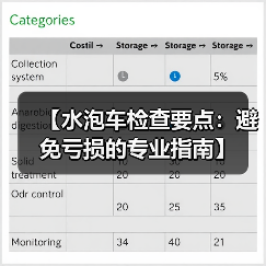 【水泡车检查要点:避免亏损的专业指南】(图4) 【水泡车检查要点:避免亏损的专业指南】(图4)