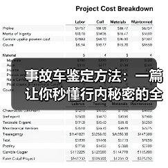 事故车鉴定方法：一篇让你秒懂行内秘密的全攻略（图3）