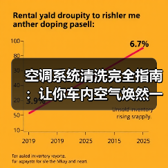 空调系统清洗完全指南:让你车内空气焕然一新(图1) 空调系统清洗完全指南:让你车内空气焕然一新(图1)