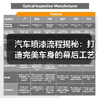 汽车喷漆流程揭秘:打造完美车身的幕后工艺(图2) 汽车喷漆流程揭秘:打造完美车身的幕后工艺(图2)