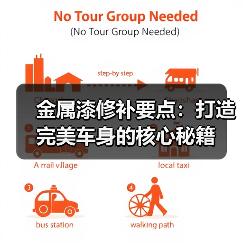 金属漆修补要点:打造完美车身的核心秘籍(图4) 金属漆修补要点:打造完美车身的核心秘籍(图4)