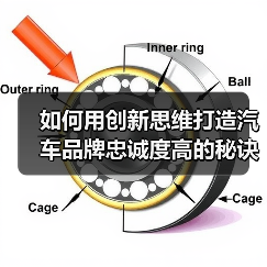 如何用创新思维打造汽车品牌忠诚度高的秘诀（图4）