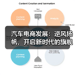 汽车电商发展：逆风扬帆，开启新时代的旗舰路径（图1）
