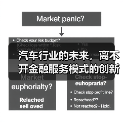 汽车行业的未来，离不开金融服务模式的创新与变革。目前，传统的金融服务已无法完全满足汽车消费市场的多样化需求。了解“金融服务模式”的深层次变化，或许能帮你在购车、（图3）