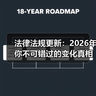 法律法规更新：2026年你不可错过的变化真相（图1）