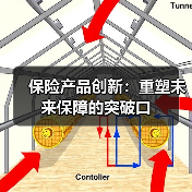 保险产品创新：重塑未来保障的突破口（图1）