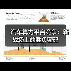 汽车算力平台竞争:新战场上的胜负密码(图1) 汽车算力平台竞争:新战场上的胜负密码(图1)