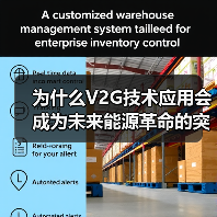 为什么V2G技术应用会成为未来能源革命的突破口?理解这项黑科技,或许能让你站在下一次行业变革的风口上。它不是遥不可及的未来,而是很多车主已经在无意中参与的“能量(图2) 为什么V2G技术应用会成为未来能源革命的突破口?理解这项黑科技,或许能让你站在下一次行业变革的风口上。它不是遥不可及的未来,而是很多车主已经在无意中参与的“能量(图2)