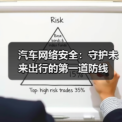 汽车网络安全:守护未来出行的第一道防线(图1) 汽车网络安全:守护未来出行的第一道防线(图1)