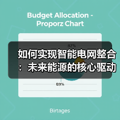 如何实现智能电网整合:未来能源的核心驱动力(图4) 如何实现智能电网整合:未来能源的核心驱动力(图4)