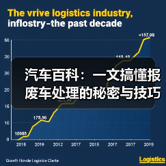 汽车百科:一文搞懂报废车处理的秘密与技巧(图4) 汽车百科:一文搞懂报废车处理的秘密与技巧(图4)