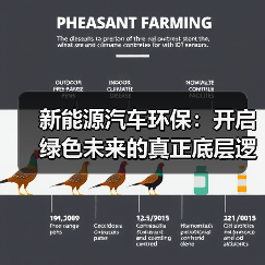 新能源汽车环保:开启绿色未来的真正底层逻辑(图1) 新能源汽车环保:开启绿色未来的真正底层逻辑(图1)