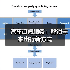 汽车订阅服务:解锁未来出行新方式(图1) 汽车订阅服务:解锁未来出行新方式(图1)